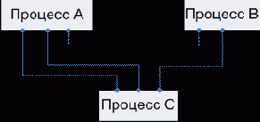 Многоуровневая организация сети