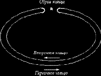 Ceть FDDI