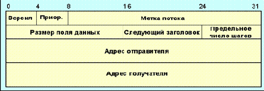 IP 