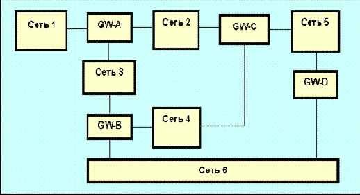 IGRP
